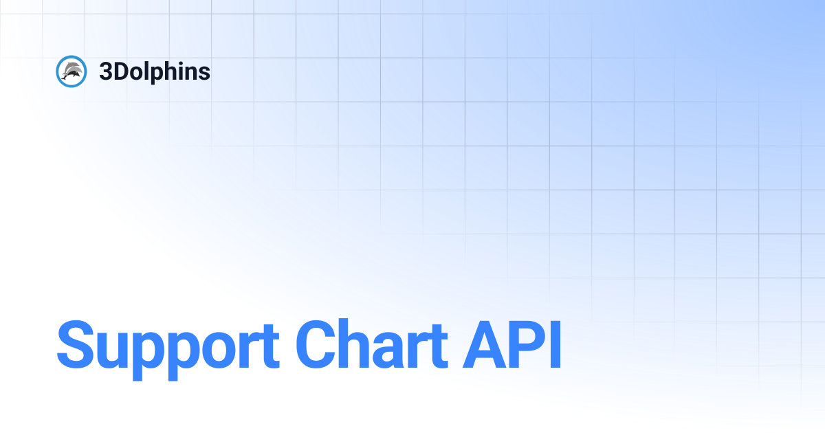 Support Chart API | 3Dolphins